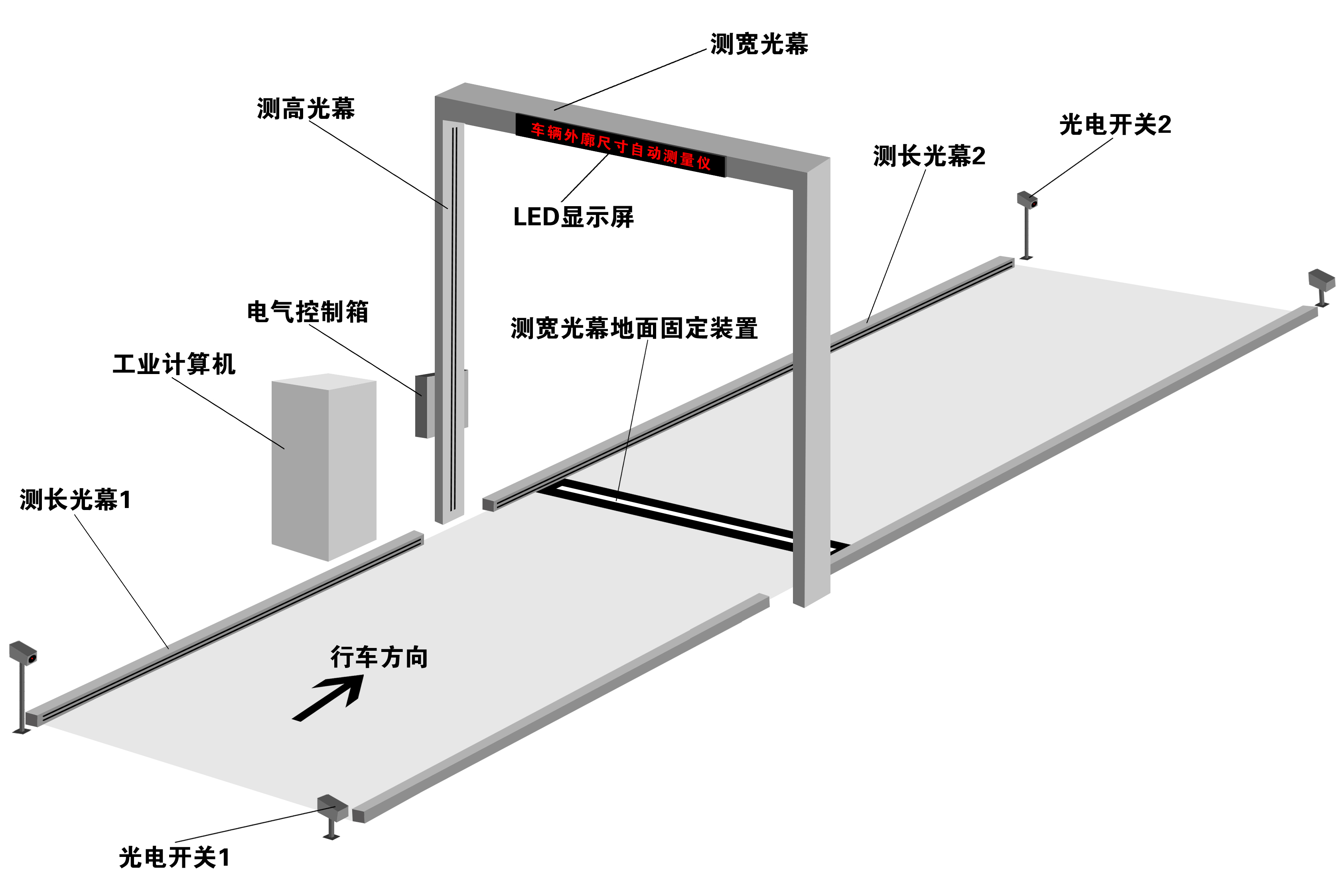 基于CAN總線(xiàn)的紅外光幕式機動(dòng)車(chē)外廓尺寸自動(dòng)測量?jì)x研發(fā)